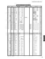 Preview for 138 page of Yamaha DSP-AX763 Service Manual