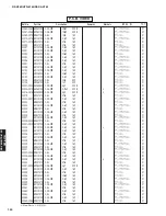 Preview for 139 page of Yamaha DSP-AX763 Service Manual