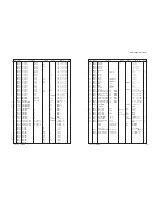 Preview for 142 page of Yamaha DSP-AX763 Service Manual