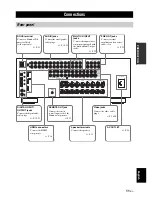 Предварительный просмотр 13 страницы Yamaha DSP-AX861SE Owner'S Manual