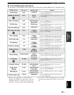 Предварительный просмотр 37 страницы Yamaha DSP-AX861SE Owner'S Manual