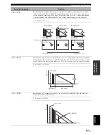 Предварительный просмотр 59 страницы Yamaha DSP-AX861SE Owner'S Manual