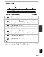 Предварительный просмотр 61 страницы Yamaha DSP-AX861SE Owner'S Manual