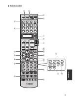 Предварительный просмотр 110 страницы Yamaha DSP-AX861SE Owner'S Manual