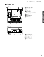 Предварительный просмотр 13 страницы Yamaha DSP-AX861SE Service Manual