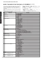 Предварительный просмотр 28 страницы Yamaha DSP-AX861SE Service Manual