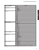 Предварительный просмотр 29 страницы Yamaha DSP-AX861SE Service Manual