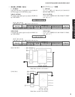 Предварительный просмотр 35 страницы Yamaha DSP-AX861SE Service Manual