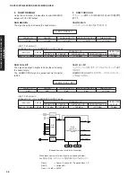 Предварительный просмотр 36 страницы Yamaha DSP-AX861SE Service Manual