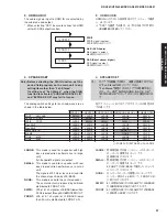 Предварительный просмотр 37 страницы Yamaha DSP-AX861SE Service Manual