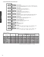 Предварительный просмотр 38 страницы Yamaha DSP-AX861SE Service Manual