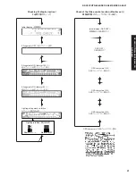 Предварительный просмотр 41 страницы Yamaha DSP-AX861SE Service Manual