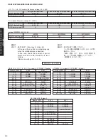 Предварительный просмотр 44 страницы Yamaha DSP-AX861SE Service Manual