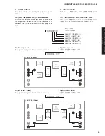 Предварительный просмотр 45 страницы Yamaha DSP-AX861SE Service Manual