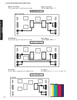 Предварительный просмотр 46 страницы Yamaha DSP-AX861SE Service Manual