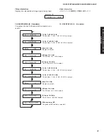 Предварительный просмотр 47 страницы Yamaha DSP-AX861SE Service Manual