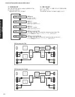 Предварительный просмотр 50 страницы Yamaha DSP-AX861SE Service Manual