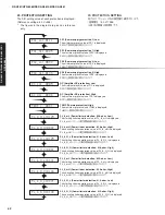 Предварительный просмотр 52 страницы Yamaha DSP-AX861SE Service Manual