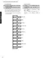 Предварительный просмотр 54 страницы Yamaha DSP-AX861SE Service Manual