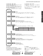 Предварительный просмотр 55 страницы Yamaha DSP-AX861SE Service Manual