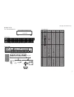 Предварительный просмотр 57 страницы Yamaha DSP-AX861SE Service Manual