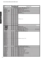 Предварительный просмотр 60 страницы Yamaha DSP-AX861SE Service Manual