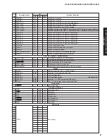 Предварительный просмотр 61 страницы Yamaha DSP-AX861SE Service Manual