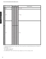 Предварительный просмотр 62 страницы Yamaha DSP-AX861SE Service Manual