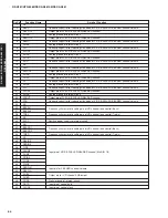 Предварительный просмотр 64 страницы Yamaha DSP-AX861SE Service Manual