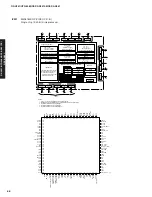 Предварительный просмотр 68 страницы Yamaha DSP-AX861SE Service Manual