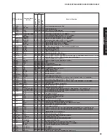 Предварительный просмотр 69 страницы Yamaha DSP-AX861SE Service Manual