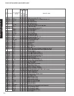 Предварительный просмотр 70 страницы Yamaha DSP-AX861SE Service Manual