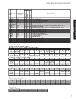 Предварительный просмотр 71 страницы Yamaha DSP-AX861SE Service Manual