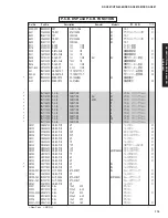 Предварительный просмотр 112 страницы Yamaha DSP-AX861SE Service Manual