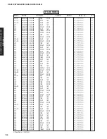 Предварительный просмотр 129 страницы Yamaha DSP-AX861SE Service Manual