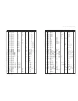 Предварительный просмотр 132 страницы Yamaha DSP-AX861SE Service Manual