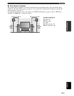 Предварительный просмотр 15 страницы Yamaha DSP-AX863SE Owner'S Manual