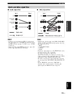 Предварительный просмотр 21 страницы Yamaha DSP-AX863SE Owner'S Manual