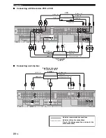 Предварительный просмотр 24 страницы Yamaha DSP-AX863SE Owner'S Manual