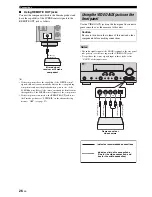 Предварительный просмотр 28 страницы Yamaha DSP-AX863SE Owner'S Manual