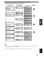 Предварительный просмотр 39 страницы Yamaha DSP-AX863SE Owner'S Manual