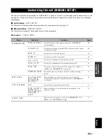 Предварительный просмотр 65 страницы Yamaha DSP-AX863SE Owner'S Manual