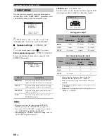 Предварительный просмотр 70 страницы Yamaha DSP-AX863SE Owner'S Manual