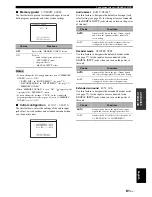 Предварительный просмотр 83 страницы Yamaha DSP-AX863SE Owner'S Manual