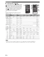 Предварительный просмотр 86 страницы Yamaha DSP-AX863SE Owner'S Manual