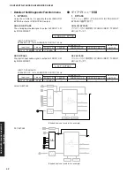 Предварительный просмотр 42 страницы Yamaha DSP-AX863SE Service Manual