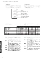 Предварительный просмотр 44 страницы Yamaha DSP-AX863SE Service Manual