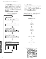 Предварительный просмотр 48 страницы Yamaha DSP-AX863SE Service Manual