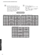 Предварительный просмотр 52 страницы Yamaha DSP-AX863SE Service Manual