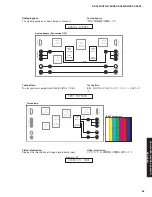 Предварительный просмотр 55 страницы Yamaha DSP-AX863SE Service Manual